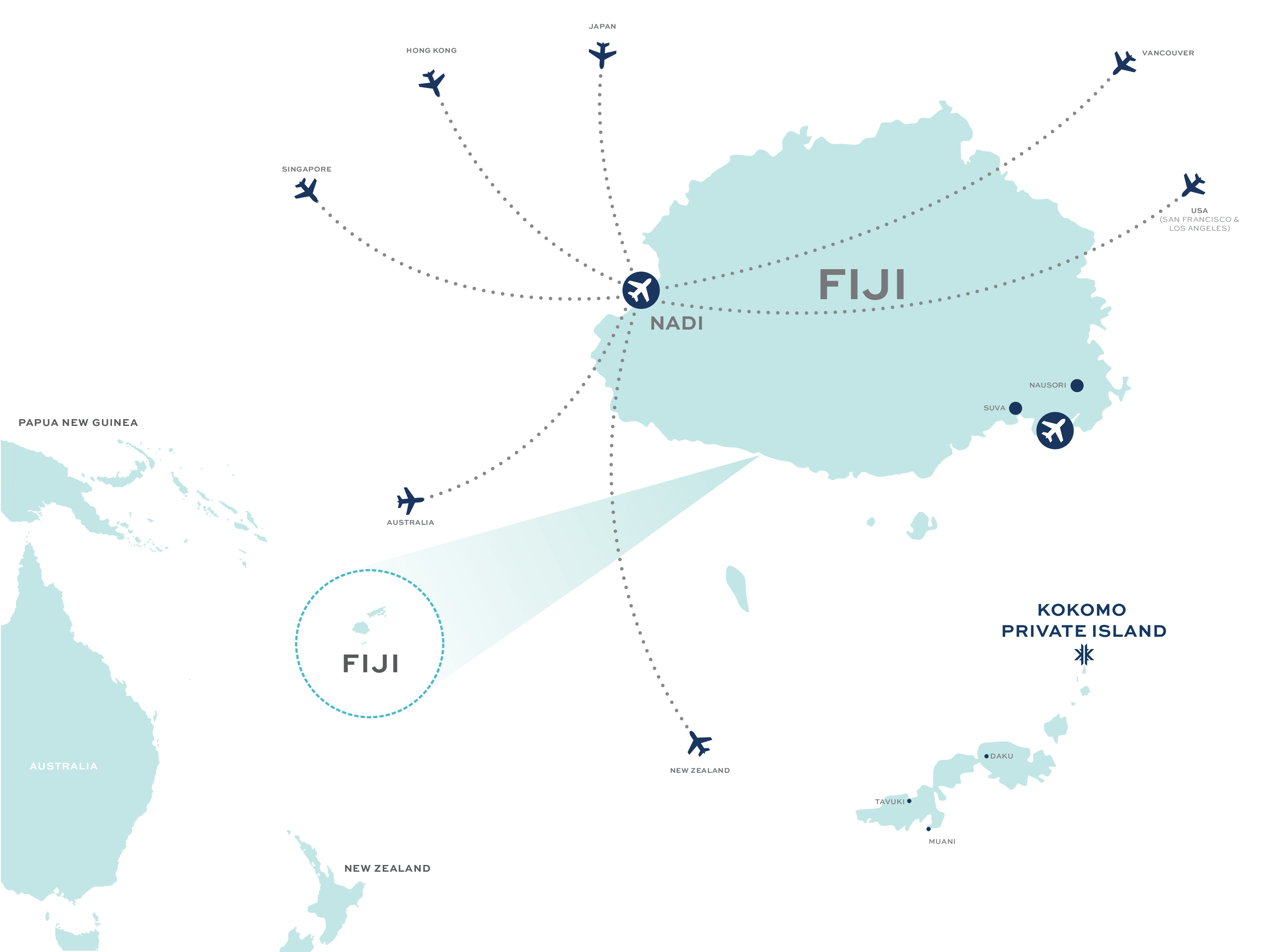 A stylised map showing flight routes into Fiji from a number of key locations – Japan, Hong Kong, Singapore, Vancouver, USA (San Francisco & Los Angeles), Australia and New Zealand. Kokomo Private Island’s location is shown to the south of mainland Fiji at the northern end of the Kadavu island group.